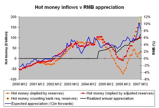 china_hot_money_2.jpg