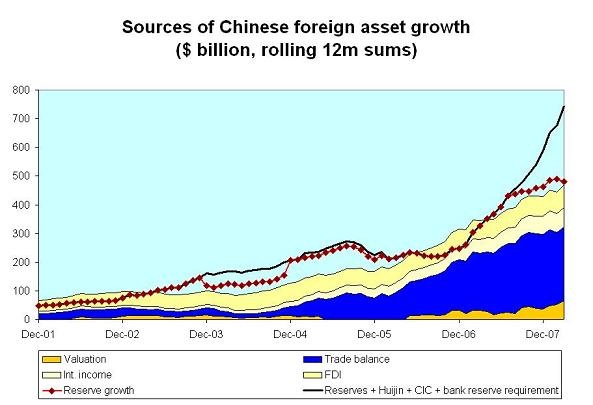 china_hot_money_april_08_1