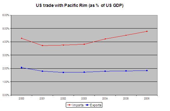 chart 1