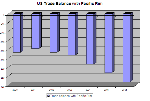 chart 2