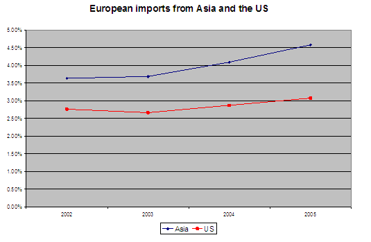 chart 3