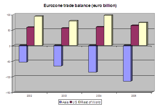 chart 4