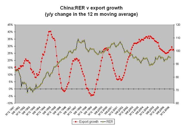 china_rer_export_growth