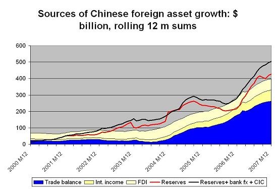 china_reserves_thru_07_2.jpg