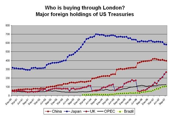 china_through_london