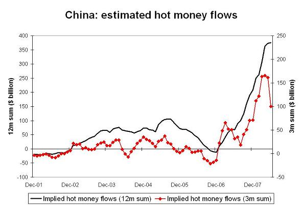 ’chinese-foreign-assets-h1-08-6.JPG’