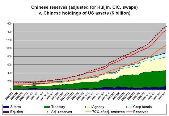 chinese_adjusted_holdings
