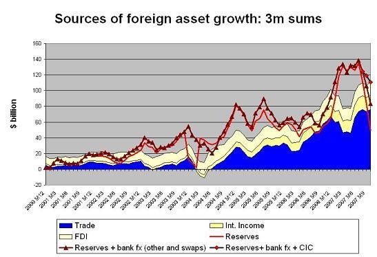 chinese_fx_growth_3m_dec_07