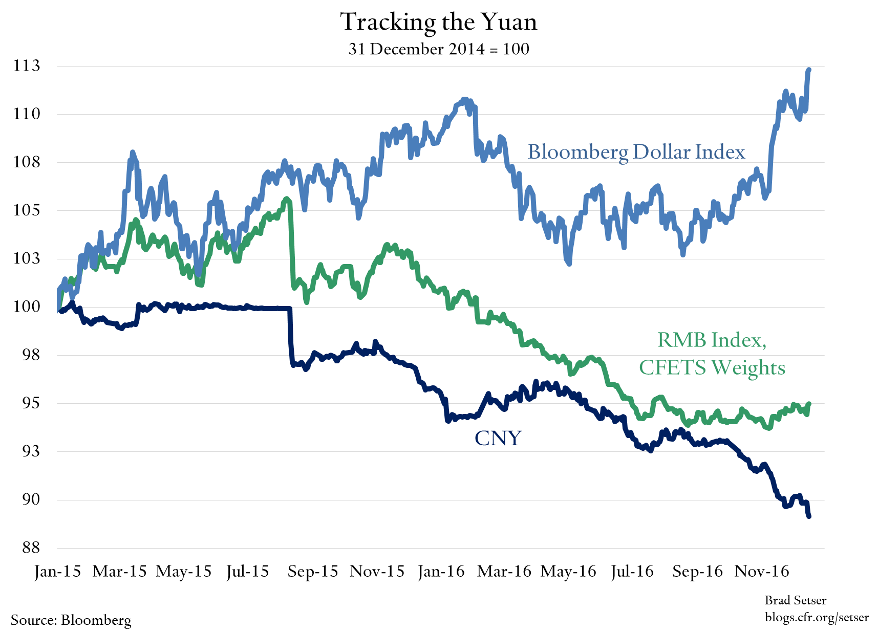 cny-cfets-dollar-index