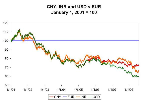’cny-july-08-1.JPG’