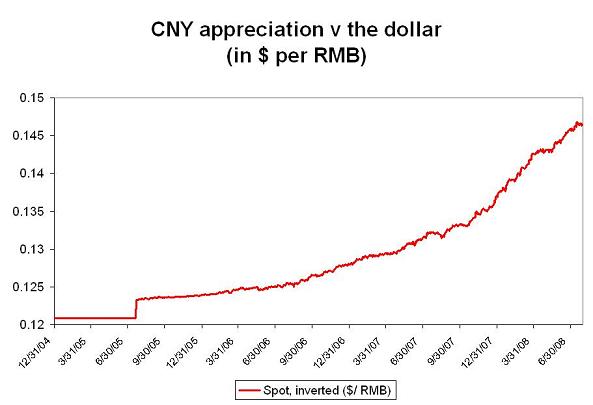 ’cny-july-08-2.JPG’
