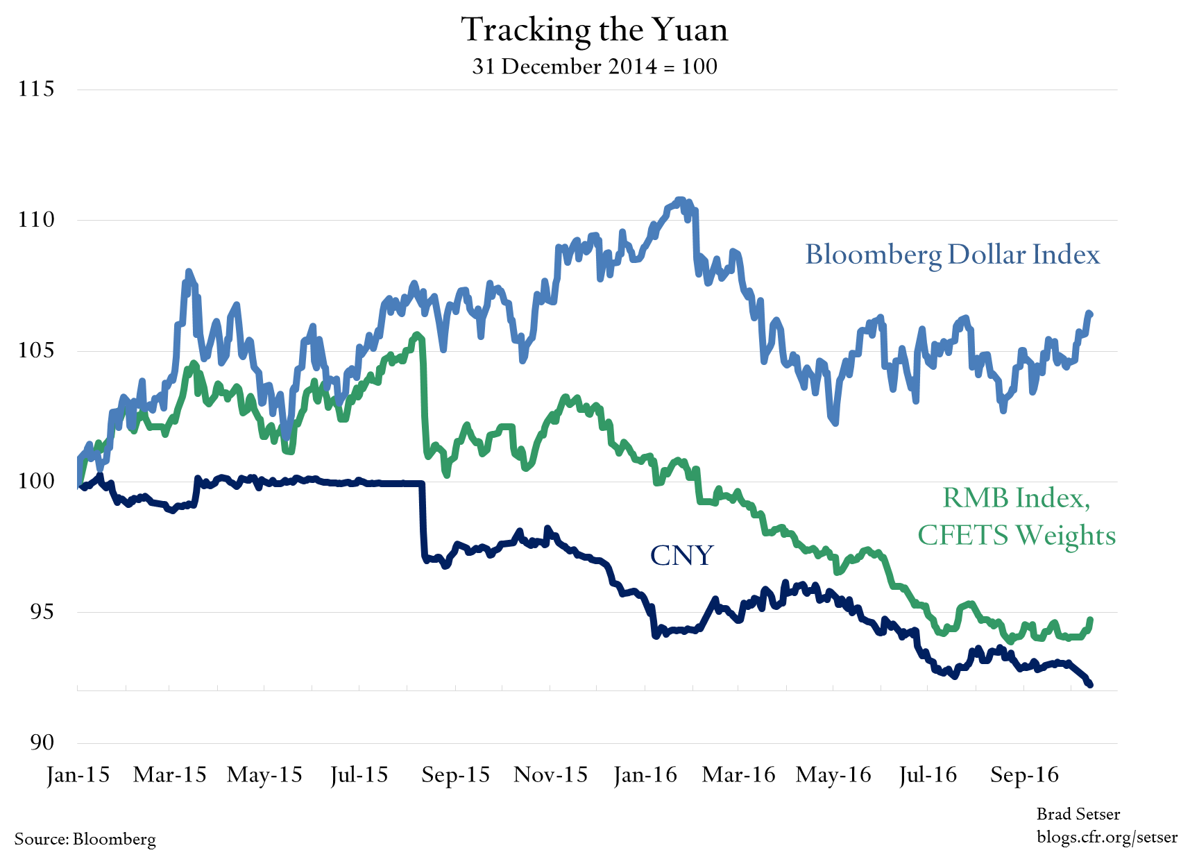 cny-v-dollar-cfets