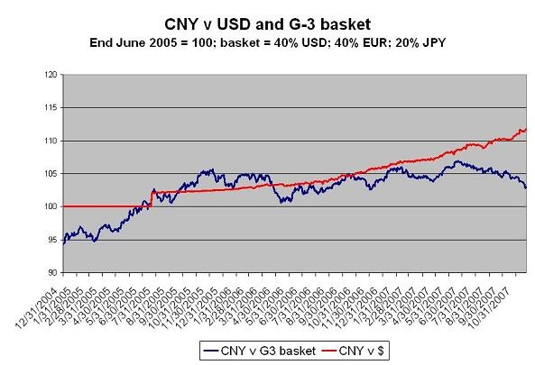 cny_basket_nov_07