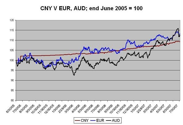 cny_eur_aud