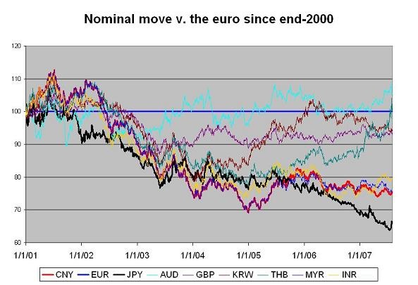 cny_v_euro_00_on