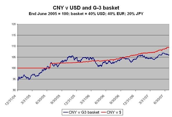 cny_v_g3_basket