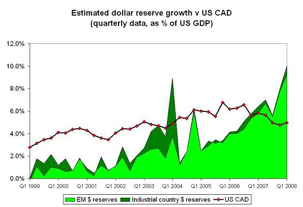 ’cofer-q1-08-graph-1.JPG’