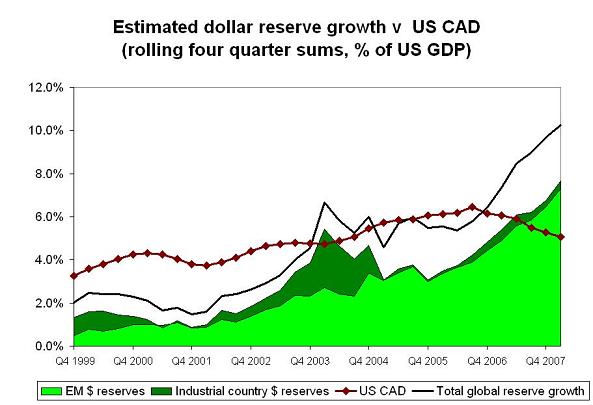 ’cofer-q1-08-graph-2.JPG’