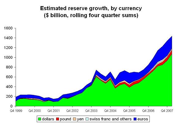 ’cofer-q1-08-graph-3.JPG’