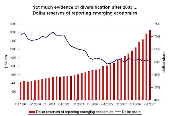 ’cofer-q1-08-graph-5.JPG’