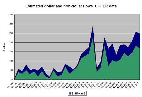 cofer_q1_07