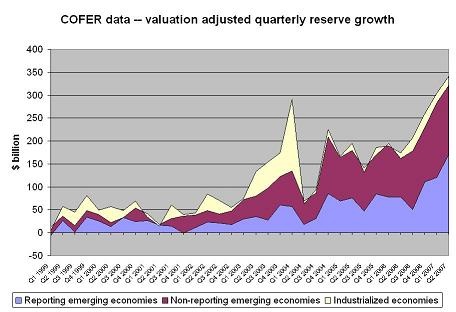 cofer_q2_2007_graph_1