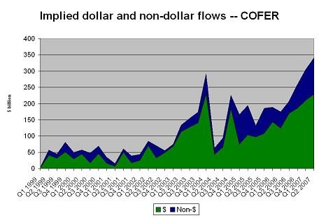 cofer_q2_2007_graph_2