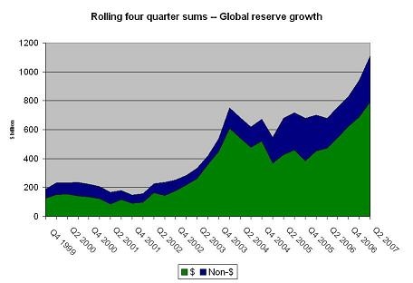 cofer_q2_2007_graph_3