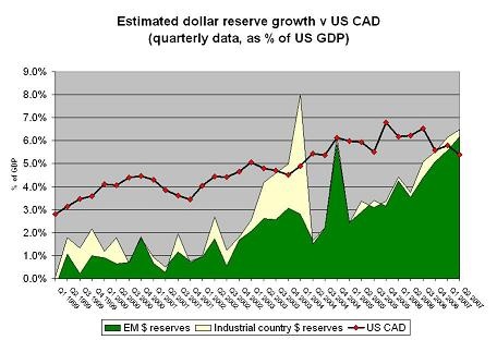 cofer_q2_2007_graph_4