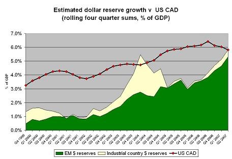 cofer_q2_2007_graph_5