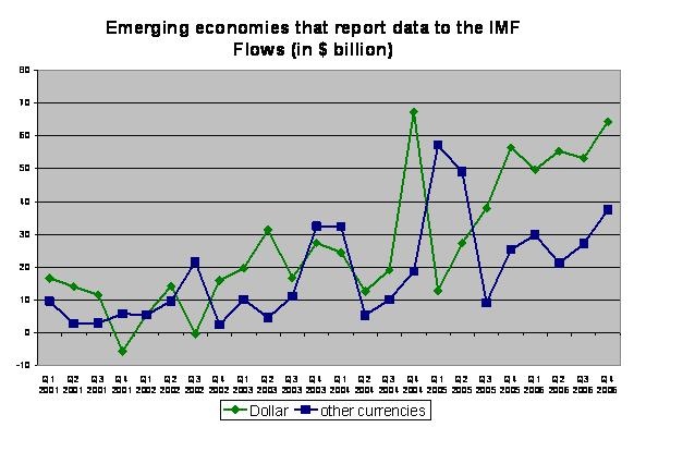 cofere_em_reporting_flows