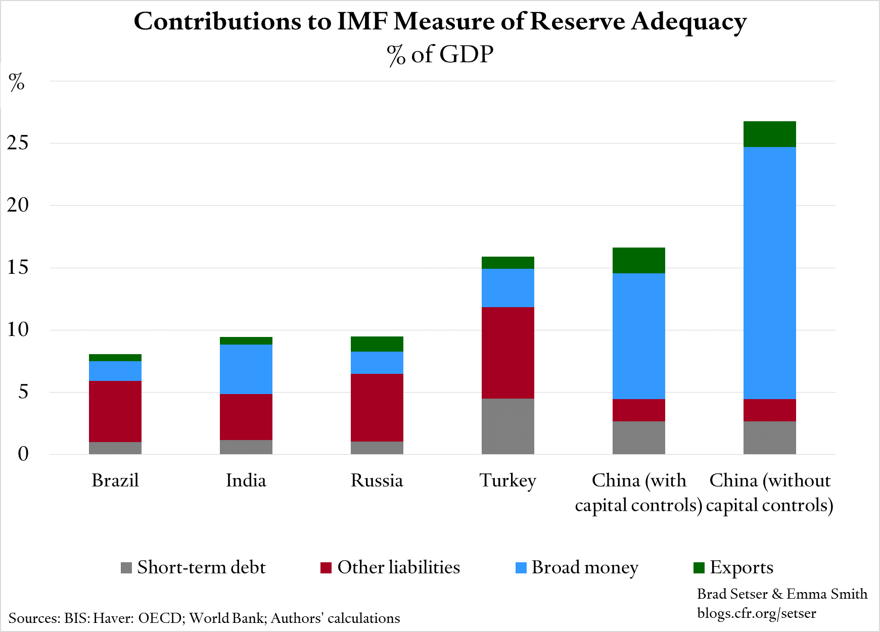contributions-to-reserve-adequacy-share-of-gdp