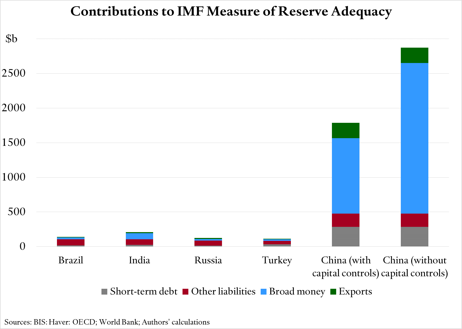 contributions-to-reserve-adequacy