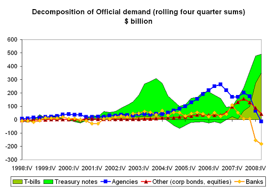 current-account-q1-09-4