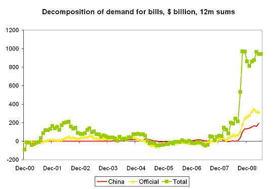 dependence-bills-v-demand-5