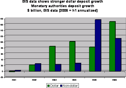 dollar_euro_reserves_2