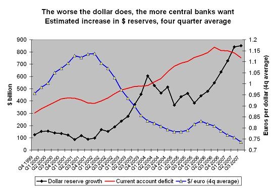 dollar_reserves_1.jpg