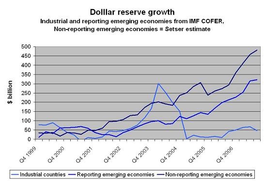 dollar_reserves_2.jpg