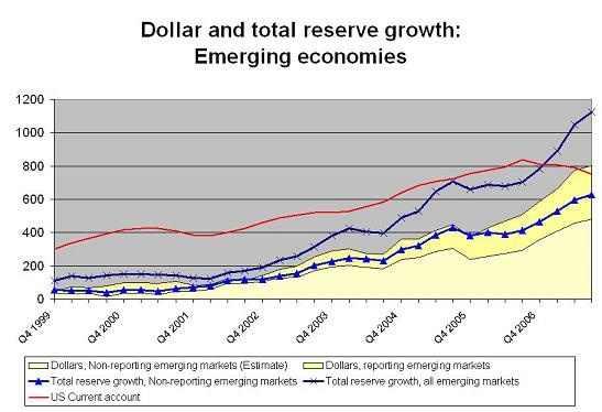 dollar_reserves_3.jpg
