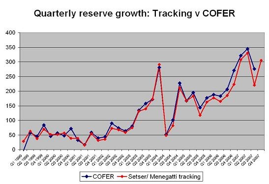 dollar_reserves_4.jpg