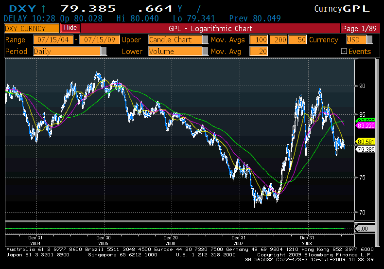 DXY, last 5 years