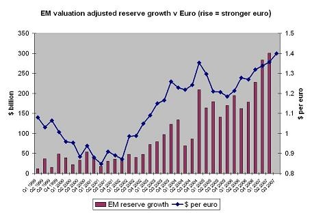 em_reserves__euro