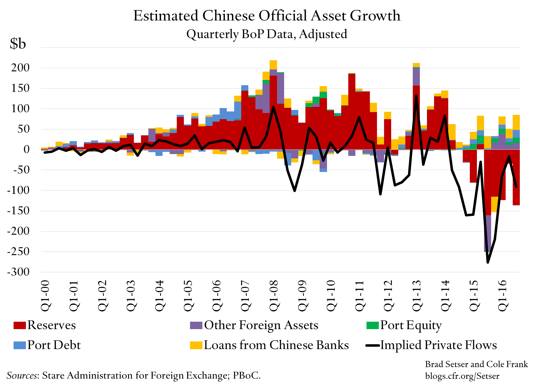 est_chi_off_asset_growth