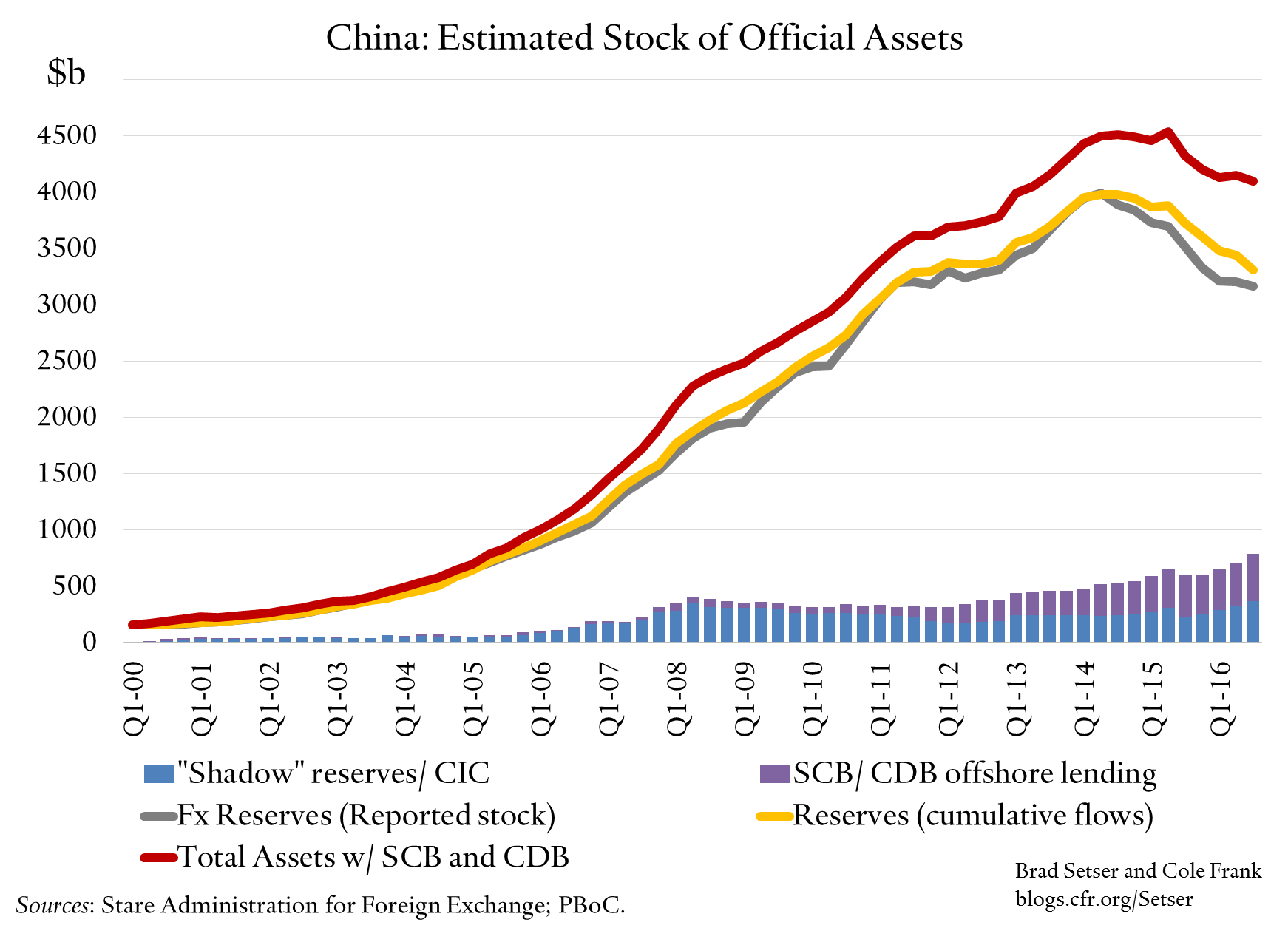est_stock_off_assets