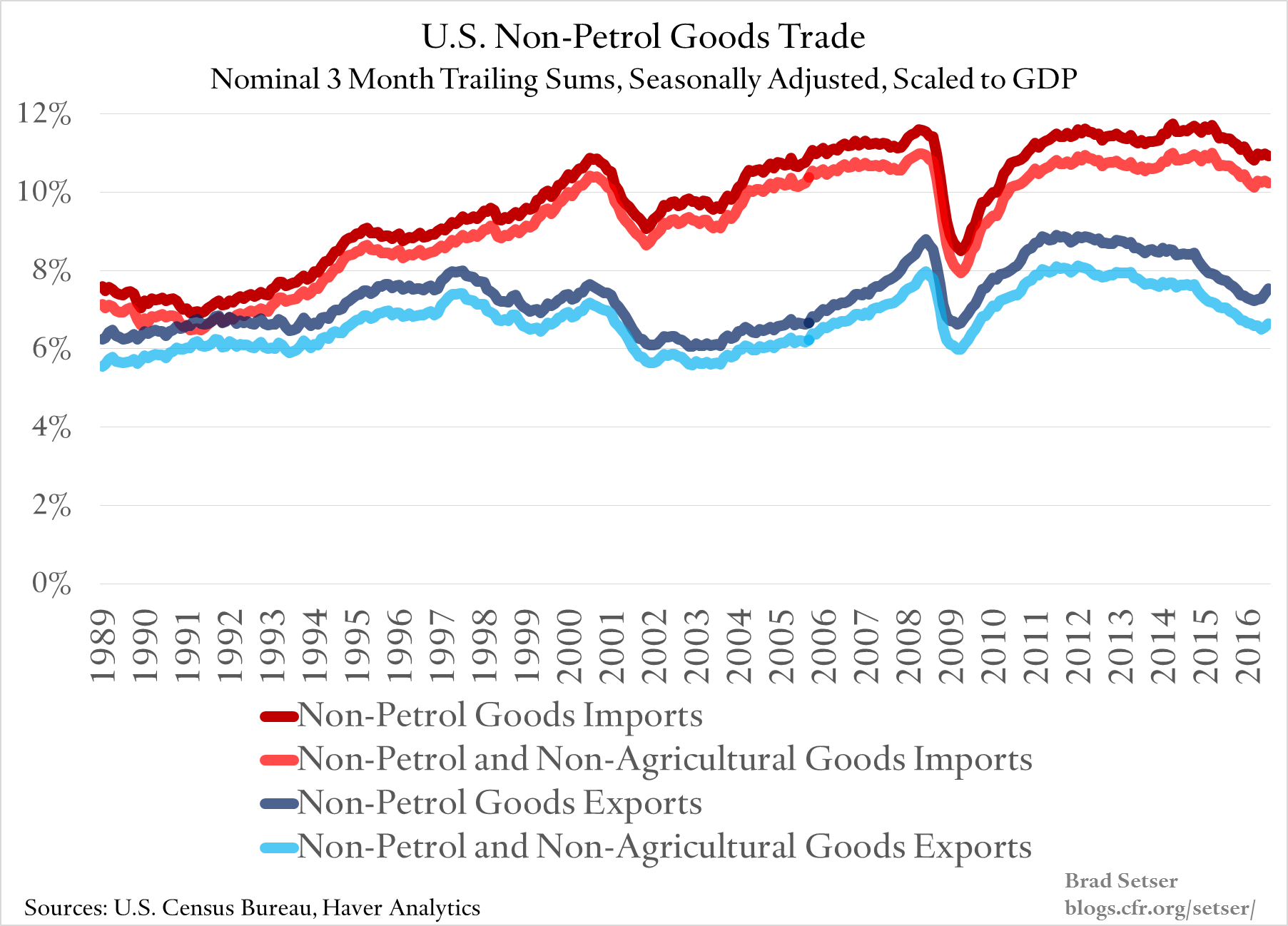 exp_imp_gdp-scaled