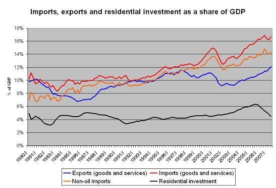 exports_and_imports_as__of_gdp_07