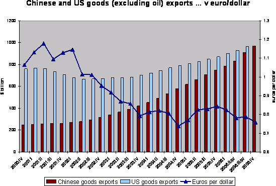 exports_us_and_china