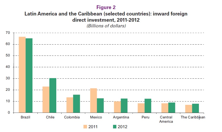 fdi and jobs, pic 1