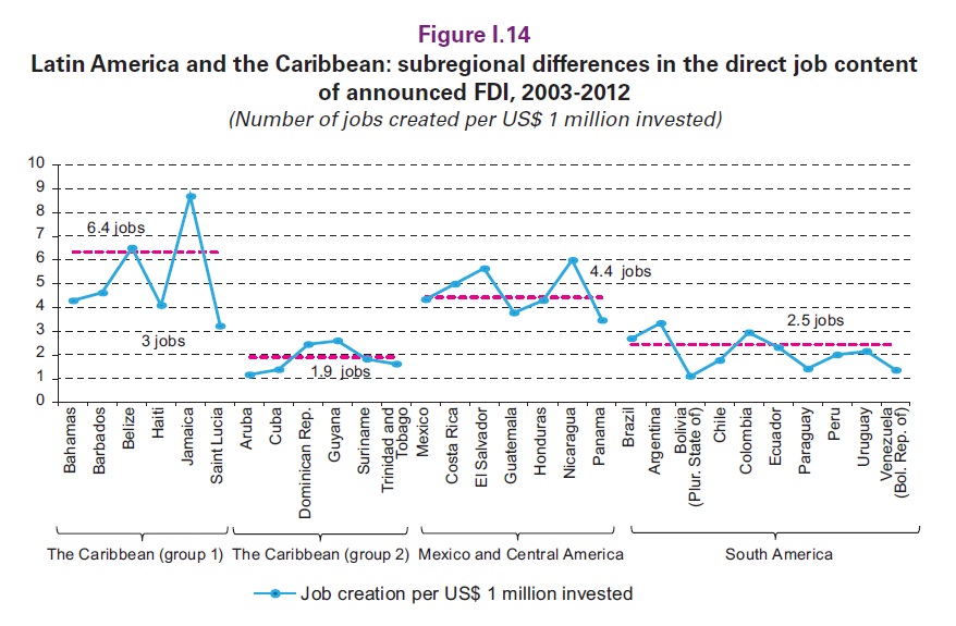 fdi and jobs, pic 2