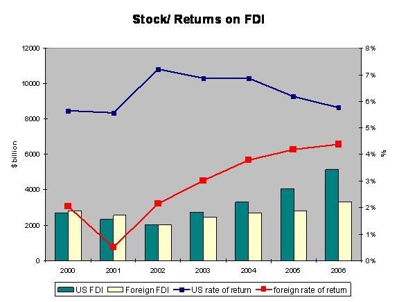fdi_06